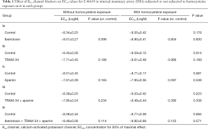Click on image to zoom Table 1