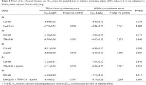 Click on image to zoom Table 2