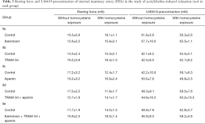 Click on image to zoom Table 3