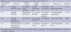 Click on image to zoom Table 2