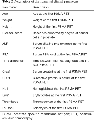 Click on image to zoom Table 2