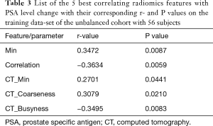 Click on image to zoom Table 3