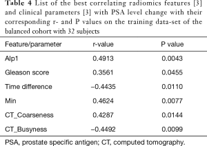 Click on image to zoom Table 4