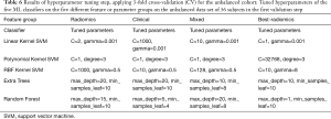 Click on image to zoom Table 6