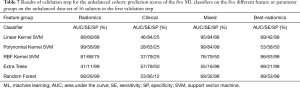 Click on image to zoom Table 7