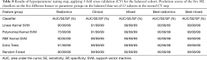 Click on image to zoom Table 8