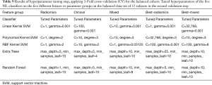 Click on image to zoom Table 9