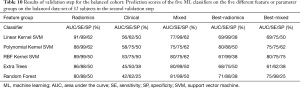 Click on image to zoom Table 10
