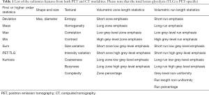 Click on image to zoom Table 1