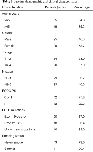 Click on image to zoom Table 1