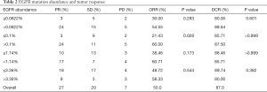 Click on image to zoom Table 2