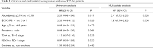 Click on image to zoom Table 3