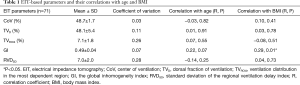 Click on image to zoom Table 1