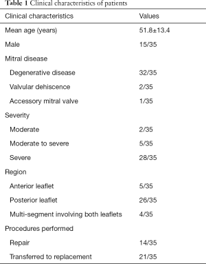 Click on image to zoom Table 1
