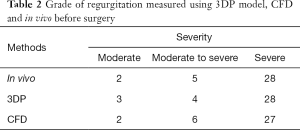 Click on image to zoom Table 2