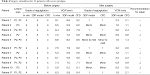 Click on image to zoom Table 4