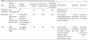 Click on image to zoom Table 7