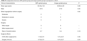 Click on image to zoom Table 8