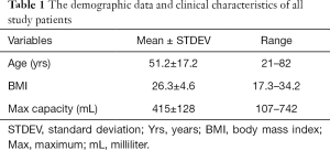 Click on image to zoom Table 1