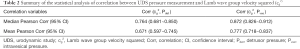 Click on image to zoom Table 2