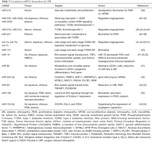 Click on image to zoom Table 3