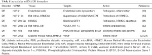 Click on image to zoom Table 1