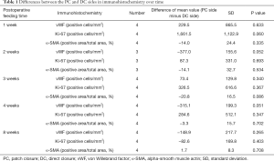 Click on image to zoom Table 1