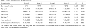 Click on image to zoom Table 1