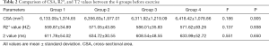 Click on image to zoom Table 2