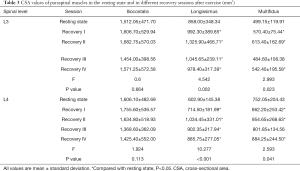 Click on image to zoom Table 3