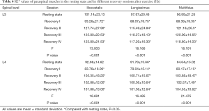 Click on image to zoom Table 4