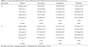 Click on image to zoom Table 5
