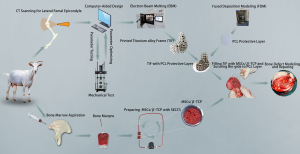 Click on image to zoom