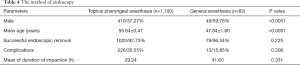 Click on image to zoom Table 4