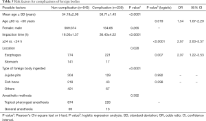 Click on image to zoom Table 5