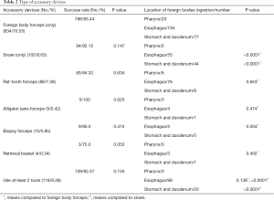 Click on image to zoom Table 2