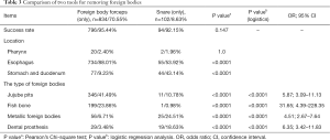 Click on image to zoom Table 3