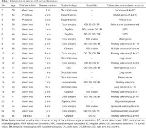 Click on image to zoom Table 1