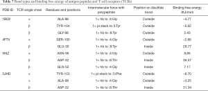 Click on image to zoom Table 7