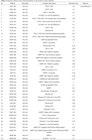 Click on image to zoom Table 1