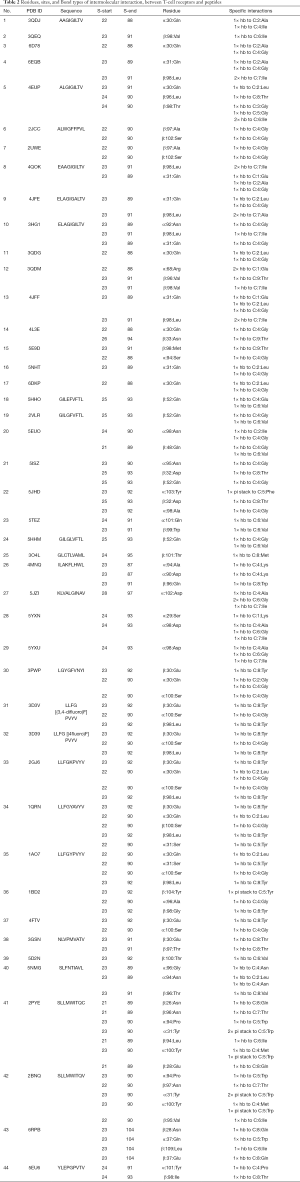 Click on image to zoom Table 2