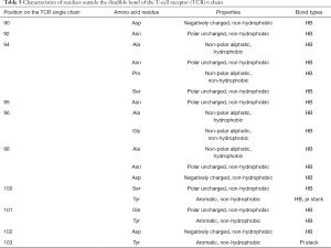 Click on image to zoom Table 5