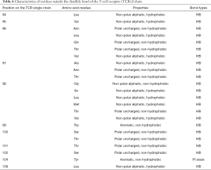 Click on image to zoom Table 6