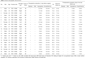 Click on image to zoom Table 1