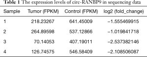 Click on image to zoom Table 1