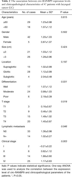 Click on image to zoom Table 2