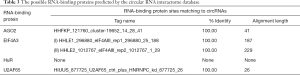 Click on image to zoom Table 3