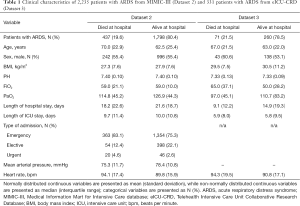Click on image to zoom Table 1