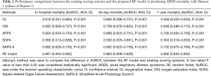 Click on image to zoom Table 2