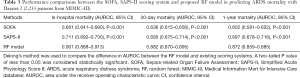 Click on image to zoom Table 3